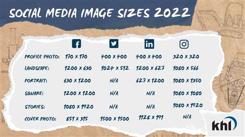 Social Media Image Sizes 2022